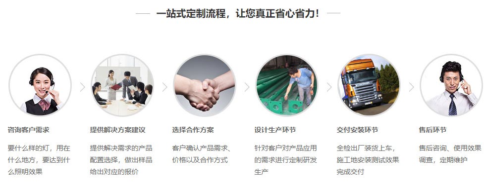 熱悶罐與高溫罐設備定制流程